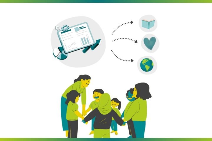 Impact Assessment for Corporates