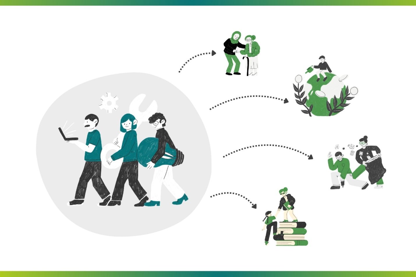 Environmental & Social Impact Assessment